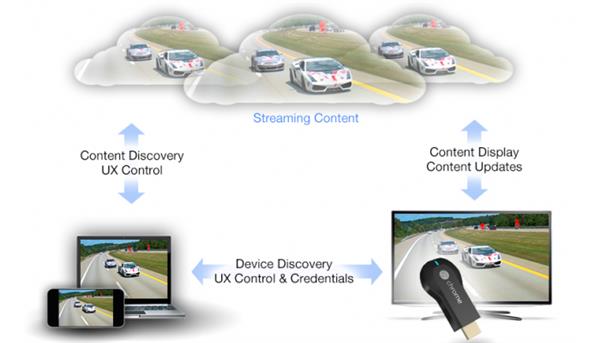 Chrome十岁了你只当它浏览器?这些神玩法知多少