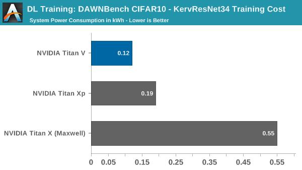 NVIDIA深度学习Tensor Core核心全面解析:测试篇
