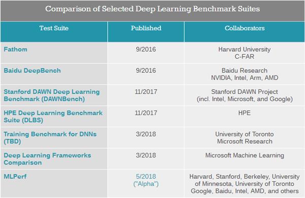 NVIDIA深度学习Tensor Core核心全面解析:测试篇