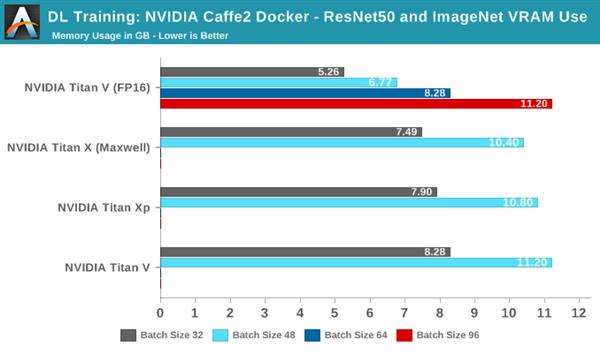 NVIDIA深度学习Tensor Core核心全面解析:测试篇