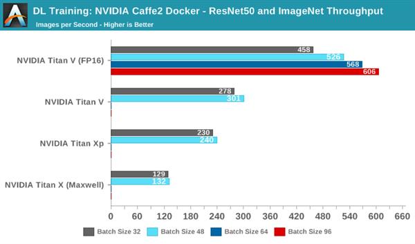 NVIDIA深度学习Tensor Core核心全面解析:测试篇