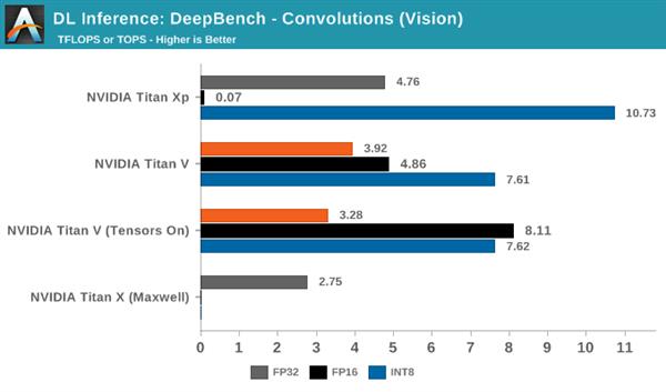 NVIDIA深度学习Tensor Core核心全面解析:测试篇