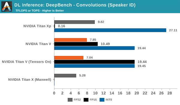 NVIDIA深度学习Tensor Core核心全面解析:测试篇