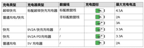 ��Ϊ��ʽ�����ֻ������Ȩ���Ƴ�DFH��֤