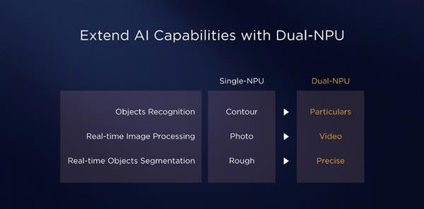 ȫ��CPU/GPU/˫��NPU�ӳ� 7nm����980��Mate 20���������������