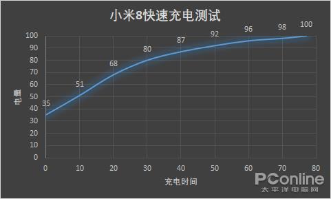 ����16th Plus�������ԣ��ٲ����Ĺؼ�ʱ�̶ϵ�