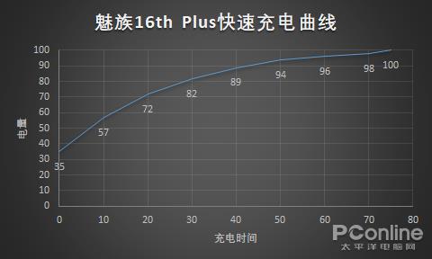 ����16th Plus�������ԣ��ٲ����Ĺؼ�ʱ�̶ϵ�