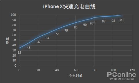 ����16th Plus�������ԣ��ٲ����Ĺؼ�ʱ�̶ϵ�