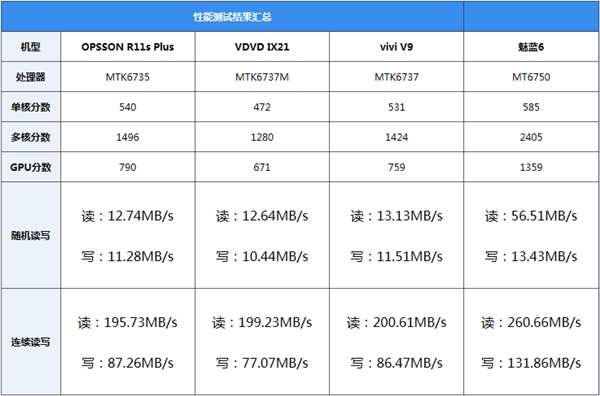 拼多多质量调查:买了3台手机 其中1台可能会爆炸