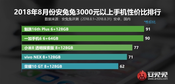 ������8�°�׿�ֻ��Լ۱����У�����ֻ��ϰ�����