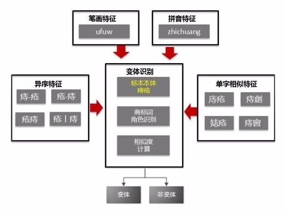 �ٶȹٷ����ԣ���������Ʒ�ƹ���������ҽԺ