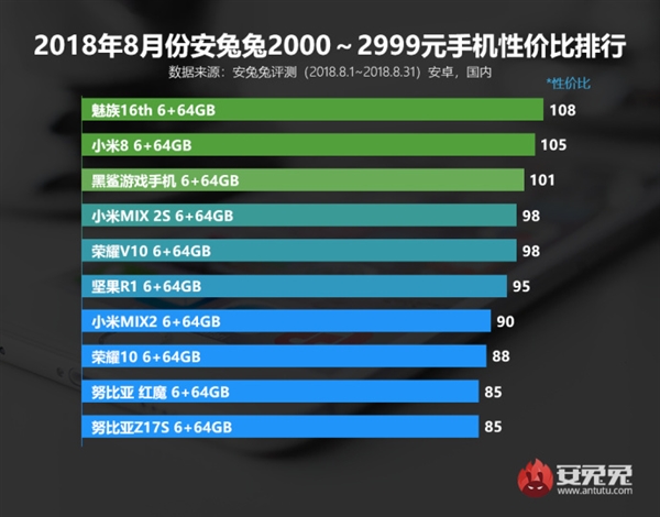 ������8�°�׿�ֻ��Լ۱����У�����ֻ��ϰ�����