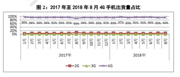 �й��ֻ��г�����ή�ң�8���ٵ�20.9��