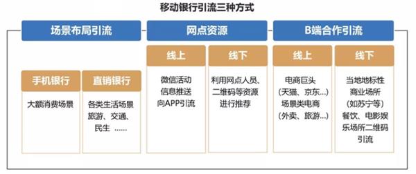 ���棺�ƶ������û�������26-40�� ��ͥ�����볬20��