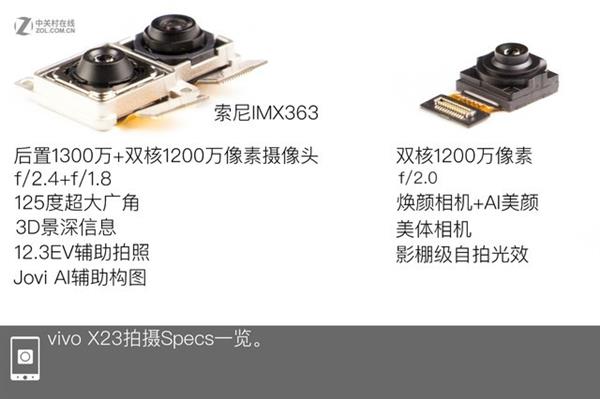 ���Ĵ������Ļָ�Ƽӳ֣�vivo X23ȫ���ײ�