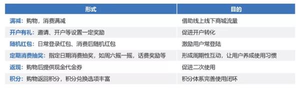 ���棺�ƶ������û�������26-40�� ��ͥ�����볬20��