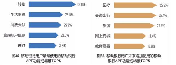 ���棺�ƶ������û�������26-40�� ��ͥ�����볬20��