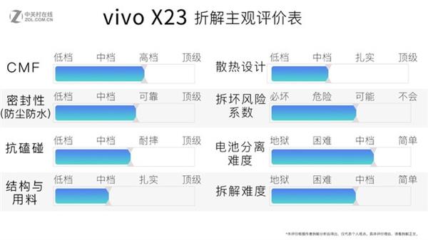 ���Ĵ������Ļָ�Ƽӳ֣�vivo X23ȫ���ײ�