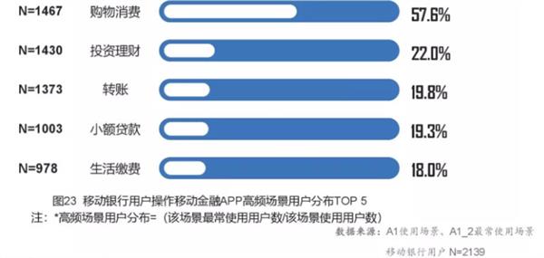 ���棺�ƶ������û�������26-40�� ��ͥ�����볬20��