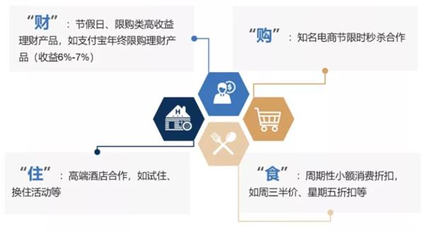 ���棺�ƶ������û�������26-40�� ��ͥ�����볬20��