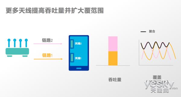 ��/˫����Wi-Fi�����ٶȶԱȣ��������