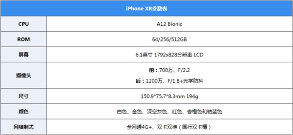 iPhone XR���֣���˫�� ��������A12 6499Ԫ�򲻣�