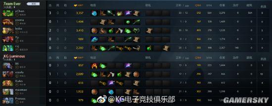 ��Dota2��ѡ�ֿ���5���Ӵ��GG ���ֲ����Ѿ�����