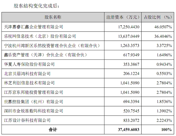 ���ӵ���ҵ��������������2.4��Ԫ��������ʧȥ����Ȩ