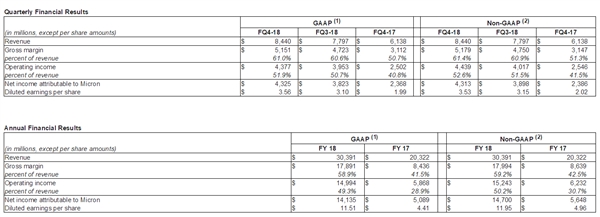 ��������1.8�����߼��ڴ�������������ڶ���뵼����ҵ