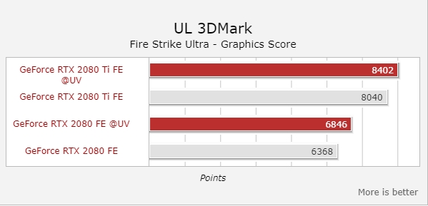 RTX 2080/2080 TiѹƵĽ13