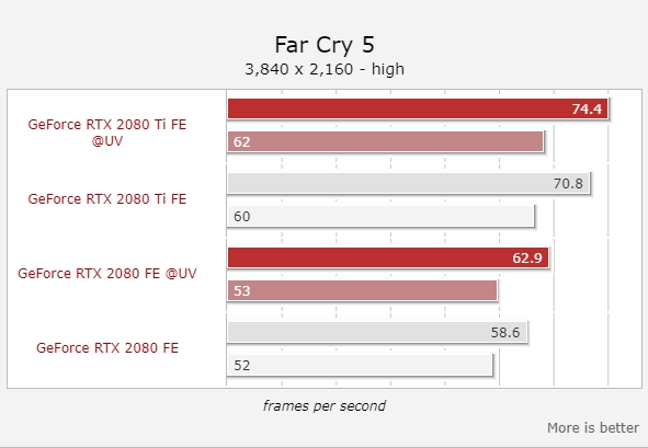 RTX 2080/2080 TiѹƵĽ13