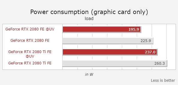 RTX 2080/2080 TiѹƵĽ13