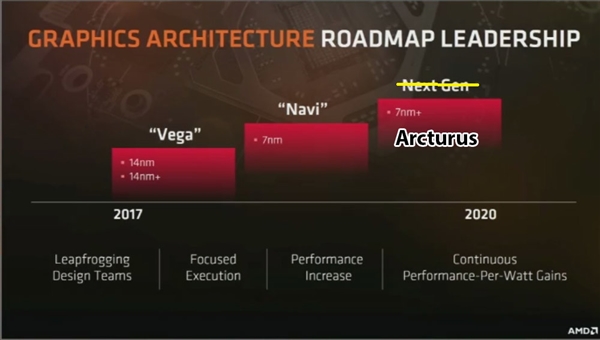 AMD´ԿĴع⣺ӰNaviArcturus