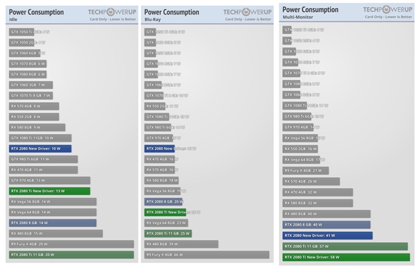 NVIDIA 411.71RTX 2080(Ti)ϷŻ