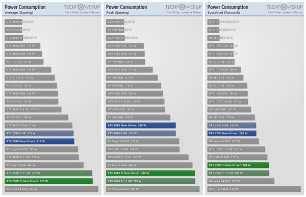 NVIDIA 411.71RTX 2080(Ti)ϷŻ