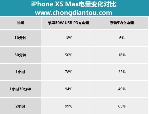 iPhone XS Max ҸòUSB PDװ