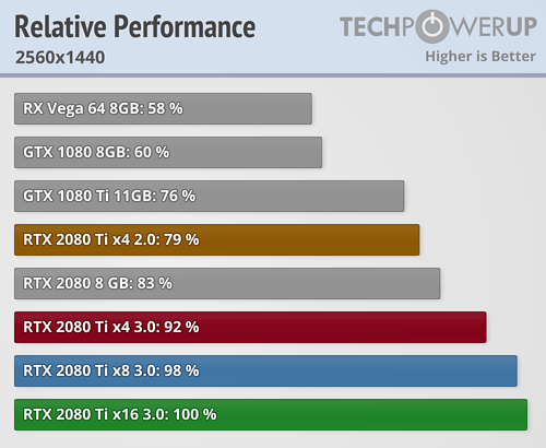 RTX 2080 Ti PCI-Eܲԣ3.0 x16ڳΪ