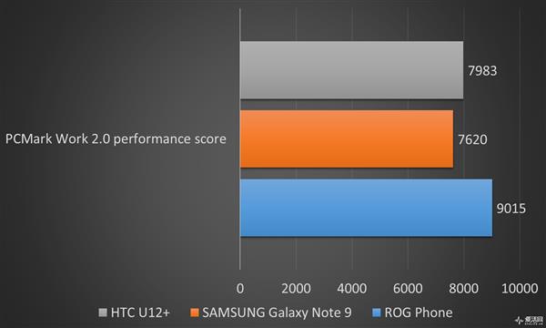 7999Ԫ˶ROG PhoneϷֻ飺ܵ羺ζ