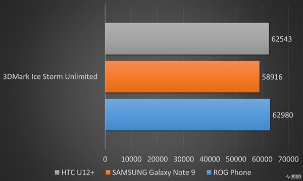 7999Ԫ˶ROG PhoneϷֻ飺ܵ羺ζ