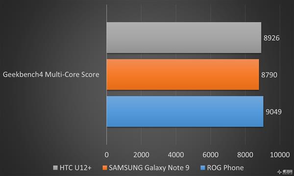 7999Ԫ˶ROG PhoneϷֻ飺ܵ羺ζ