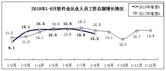 Ų1-8ҵۼ39453Ԫ ͬ14.8%