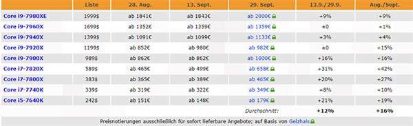 Intel˵14nmȱ ˴۸ͱ40AMD񲹵