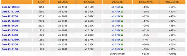 Intel˵14nmȱ ˴۸ͱ40AMD񲹵