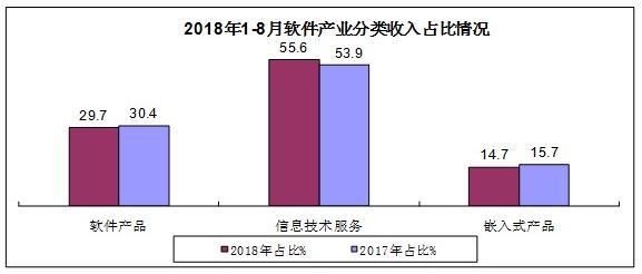 Ų1-8ҵۼ39453Ԫ ͬ14.8%