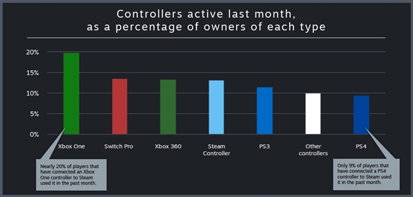 Steamٷݳ¯PCXboxֱ