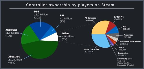 Steamٷݳ¯PCXboxֱ