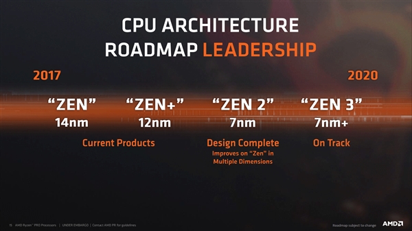 AMD Zen2Ʒִʵң816߳ 4.5GHz