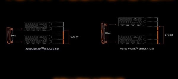 ηAorus RGB NVLinkŽ80Ԫ