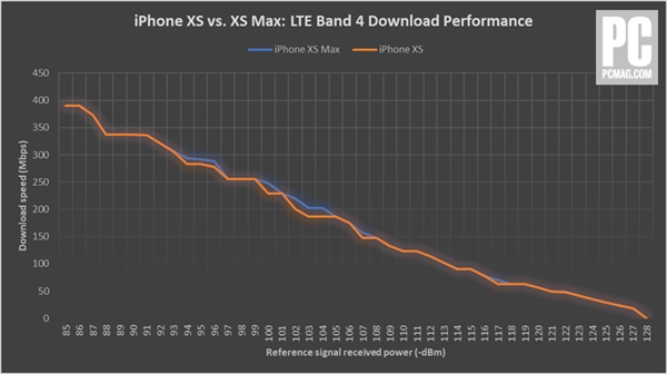 iPhone XS Maxźʵ⣺ʤiPhone X ѷNote 9