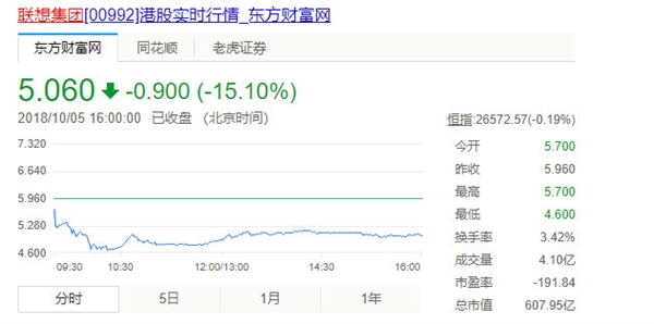 뼯̴15.1%ʮ